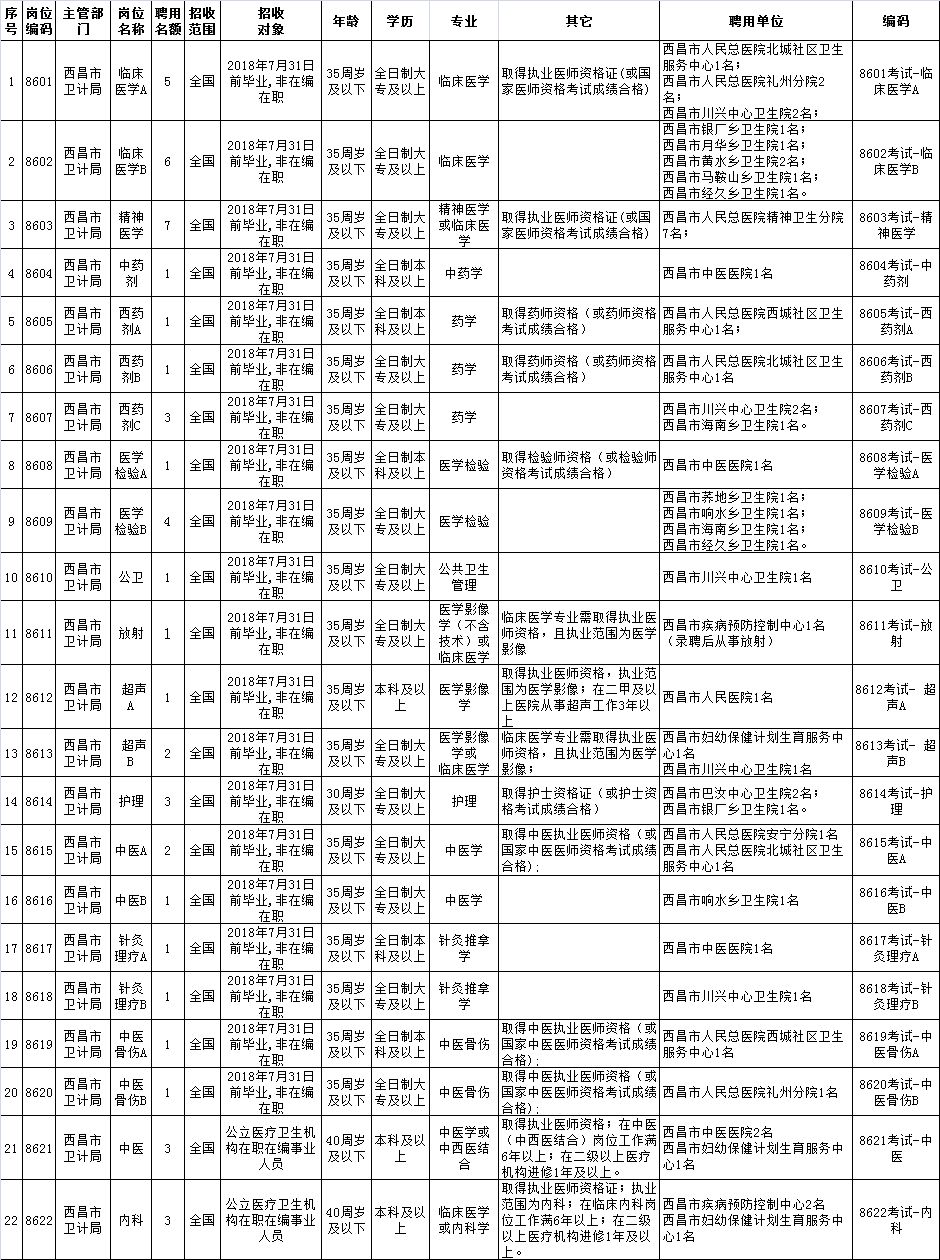 2025年事业单位招聘岗位表全景概览