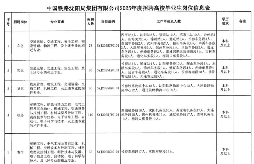 面向未来的招聘蓝图，XXXX铁路局招聘计划表探讨（XXXX年至XXXX年）