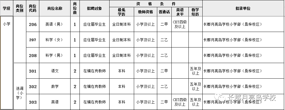 乡镇事业编管理岗全额拨款制度详解