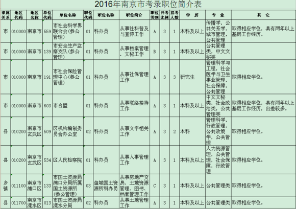 事业单位管理岗位，职责、特点、发展路径全解析