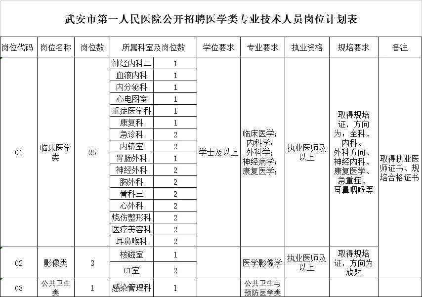 事业编信息技术招聘，开启未来科技探索之旅的关键一步