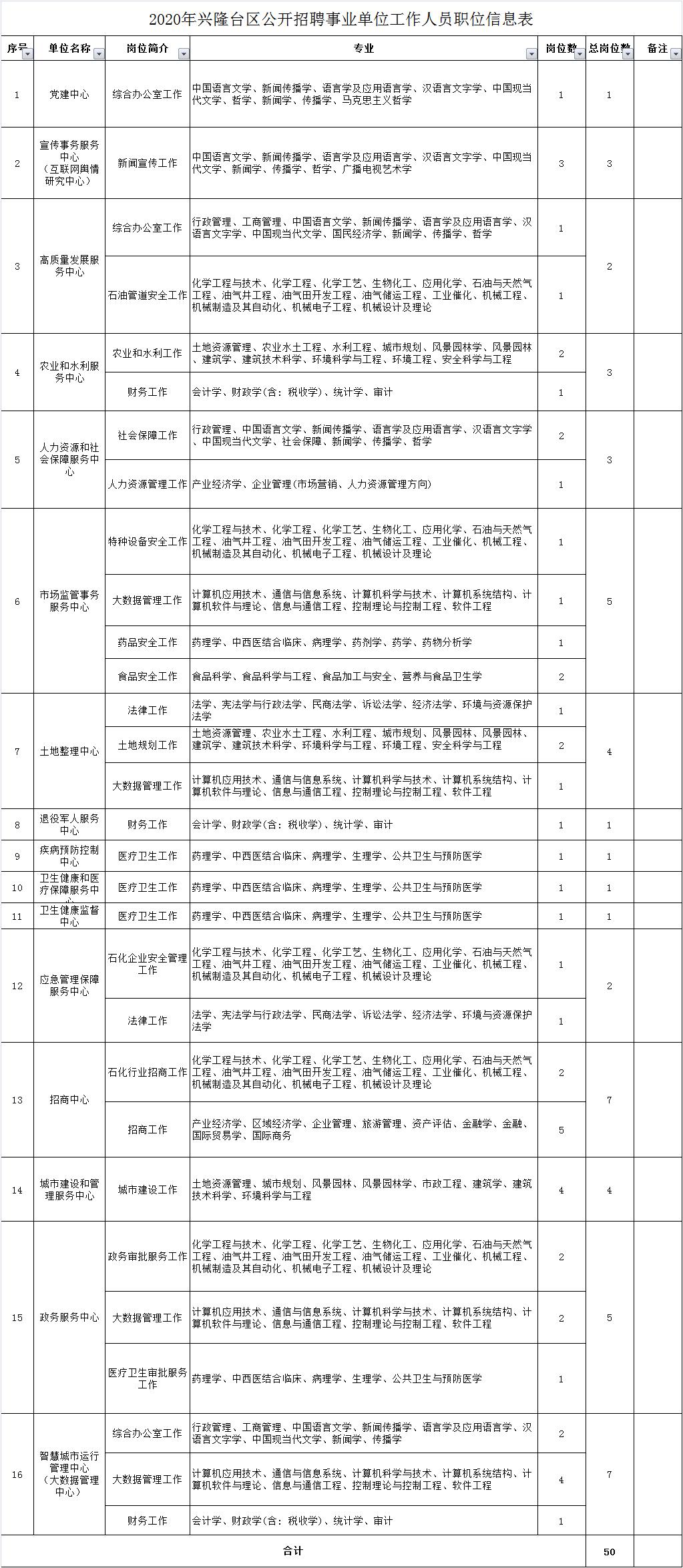 最新事业编岗位招聘信息全面解析