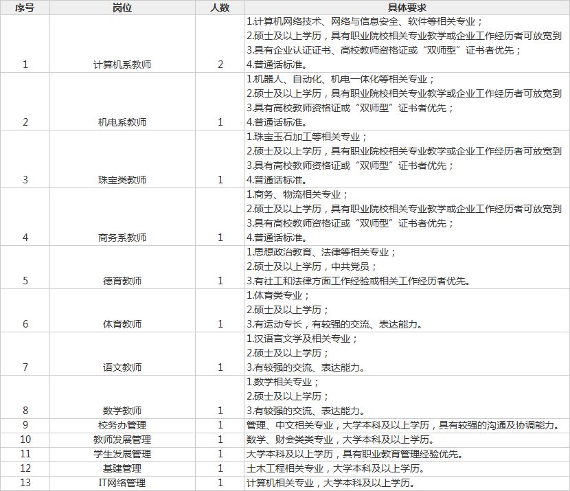 信息技术专业考事业编，机遇与挑战的并存