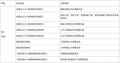 事业单位信息技术类面试深度解析