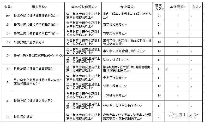 事业单位信息科考试内容全面解析