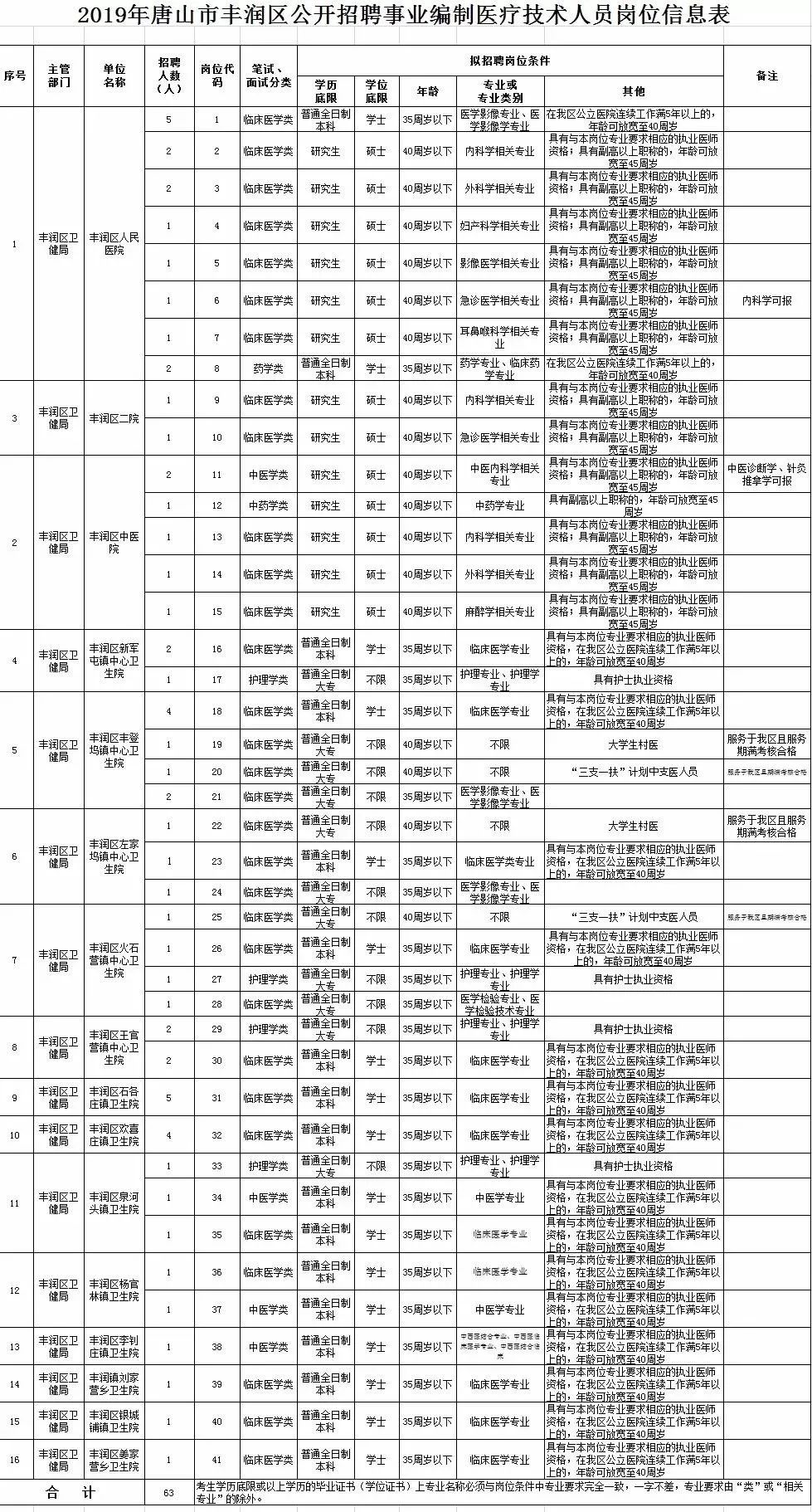 事业编制信息技术岗位的探索与前景展望