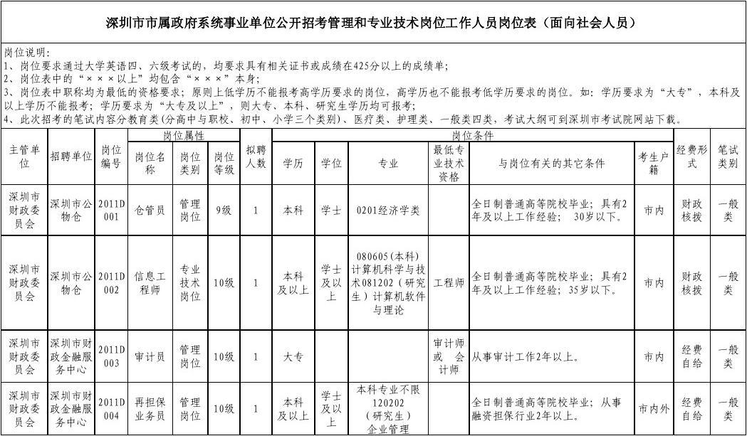 政府事业编管理岗位的角色、挑战与策略探索，重要性一览