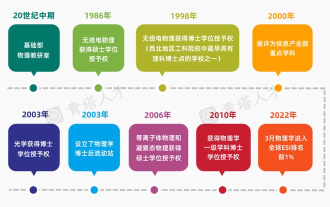 事业编制信息科，数字化转型的核心驱动力