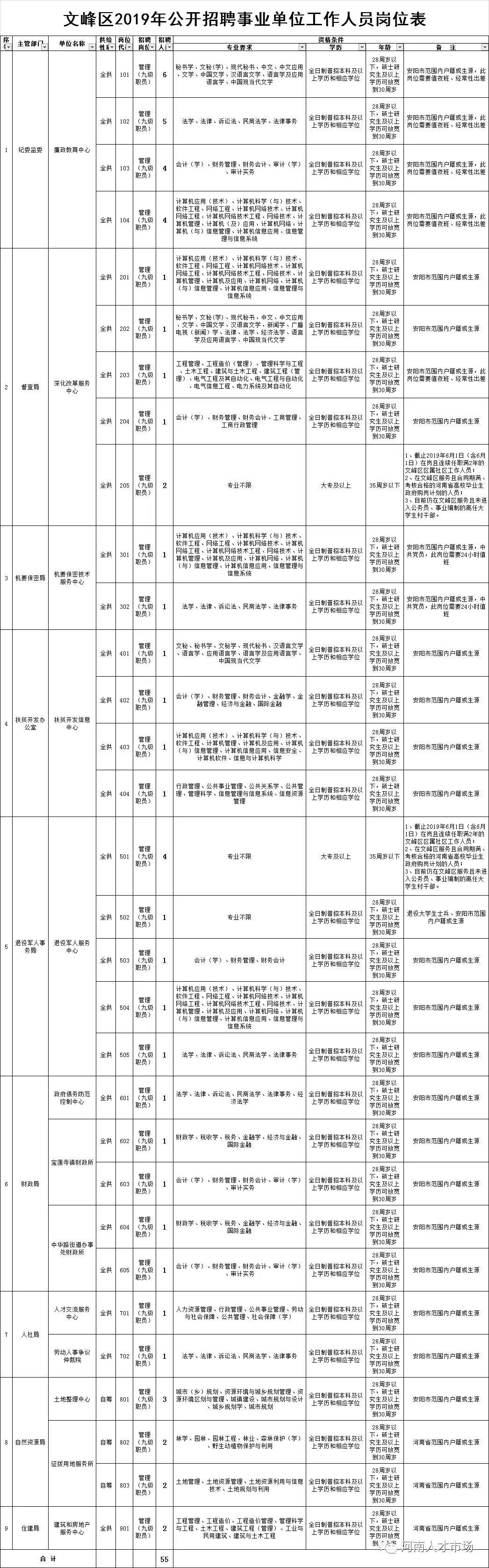 事业编岗位招聘，职业发展的黄金机遇探索