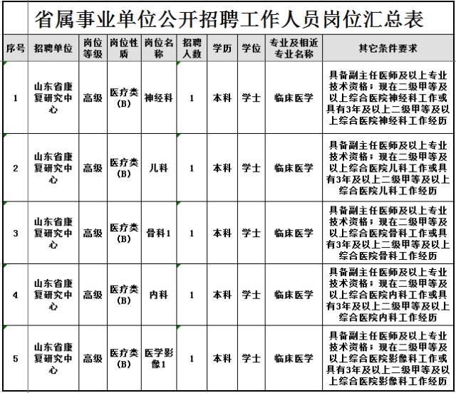 事业单位招聘岗位概览，探寻公共服务多元角色人才