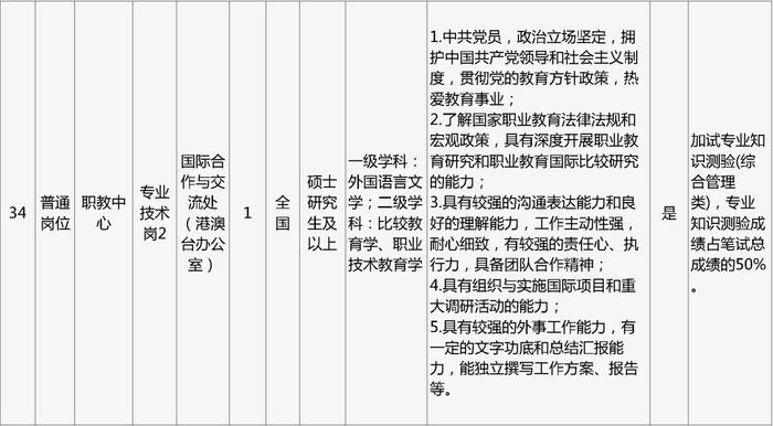 璇玑涟漪 第14页