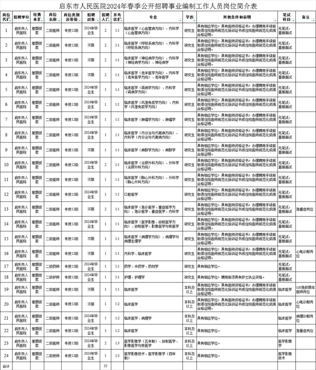 事业编制工作招聘启事，追求职业发展的理想选择