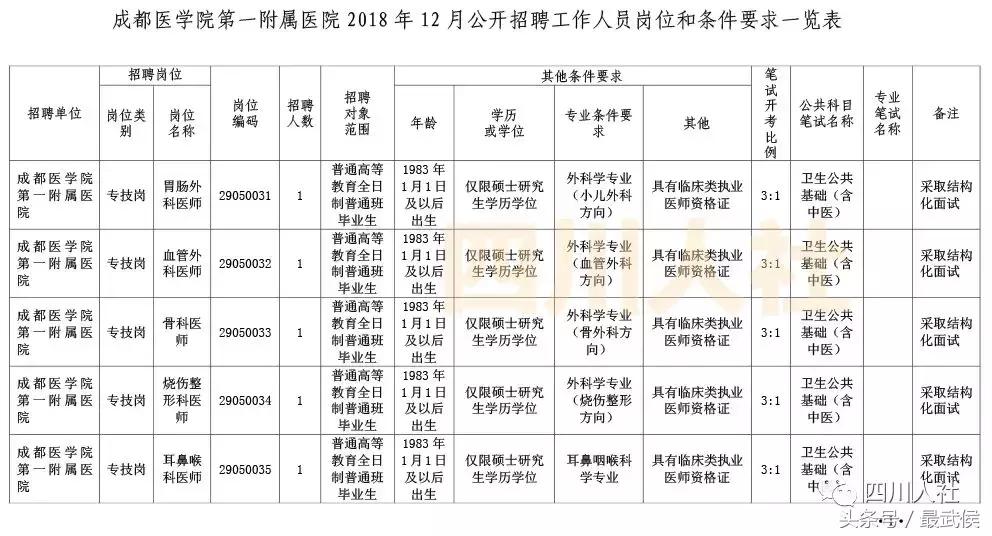 事业编岗位招聘公告，五人岗位招聘详细公告