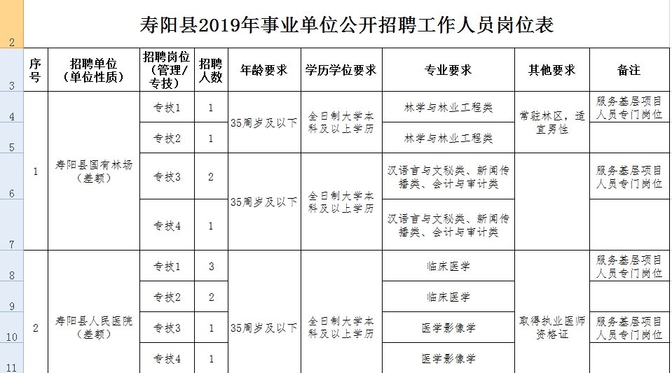 事业编岗位招聘表全面解析，洞悉岗位信息与招聘要点