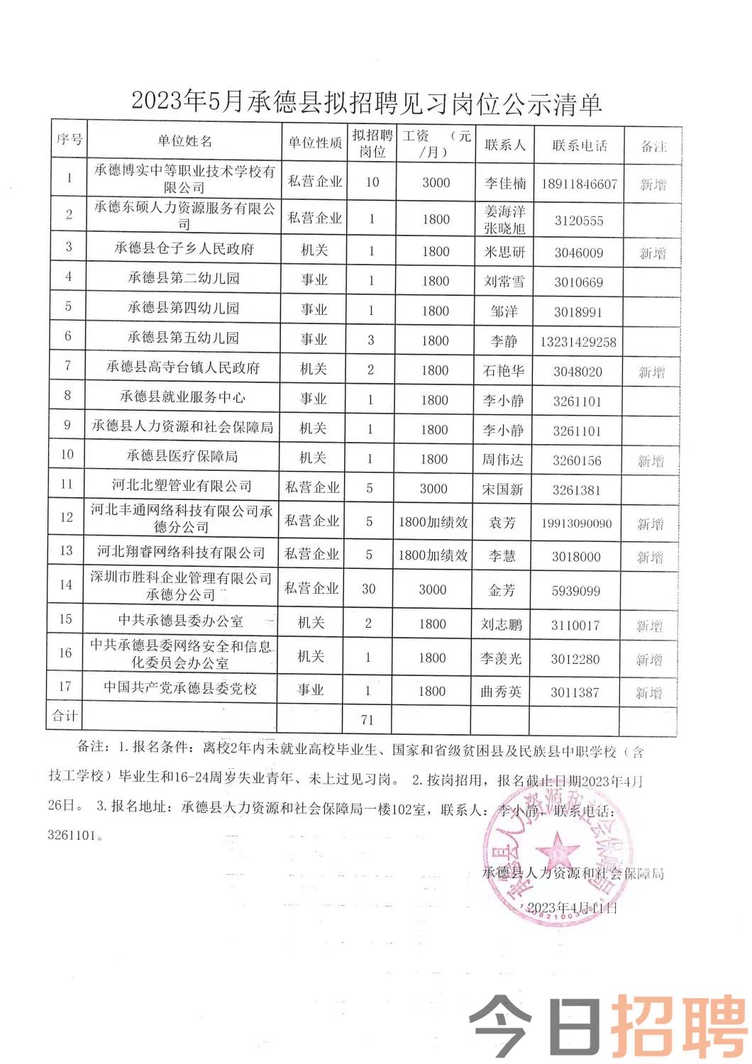 招聘事业编人员公告发布