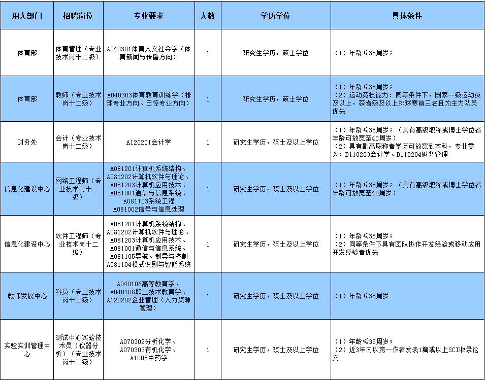 事业编岗位招聘网，人才与机会的桥梁