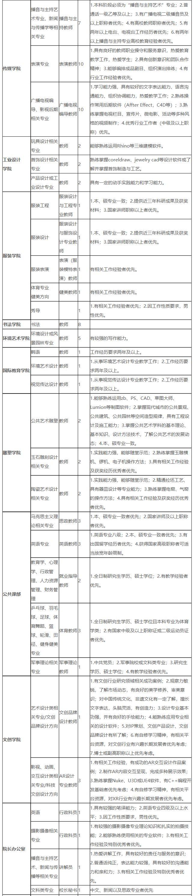 最新事业编岗位招聘信息全面解读