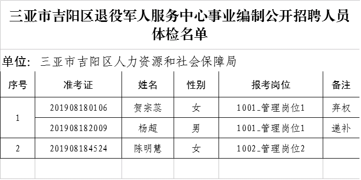 事业编体检名单揭晓，梦想与努力的交汇时刻