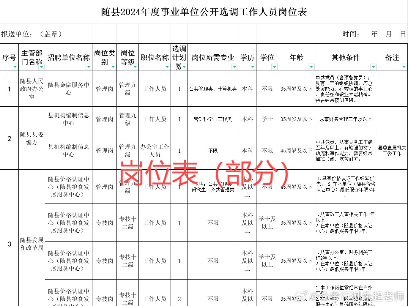 全国事业单位招聘，探索未来趋势与前瞻发展