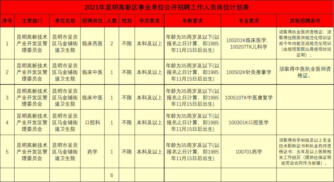 事业编2021年招聘，机遇与挑战并存的一年招聘季开启