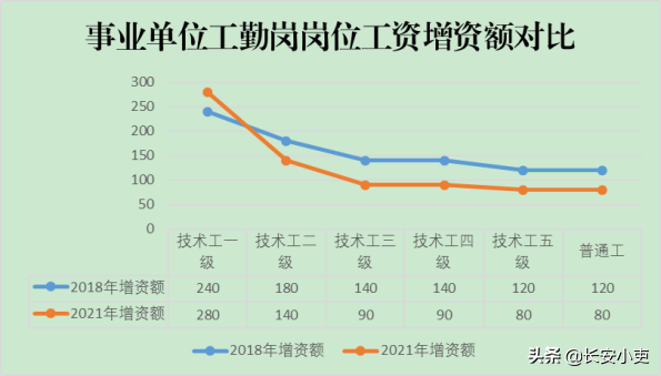 机关事业单位调薪，2021年新动向与挑战解析