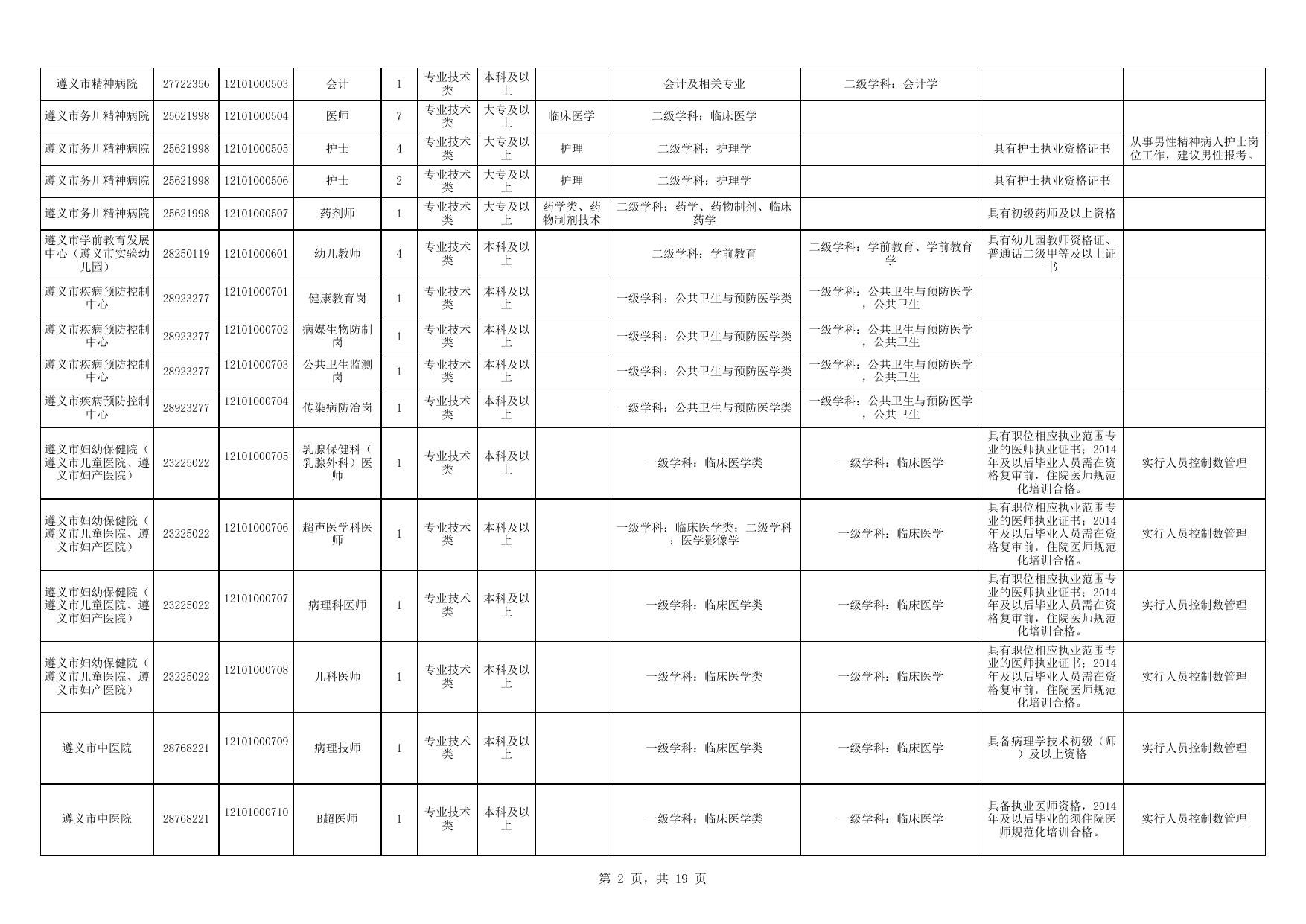 事业单位招聘岗位概览，2021职位表一览