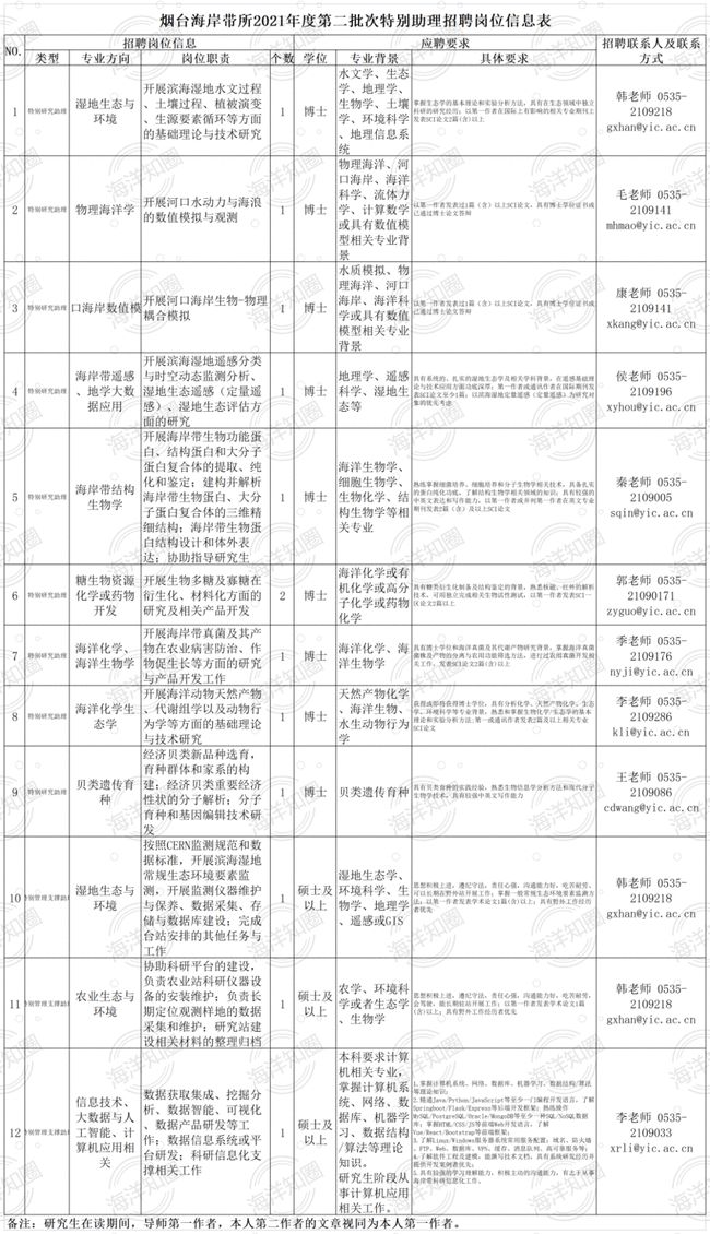 事业编科研岗位招聘条件全面解析