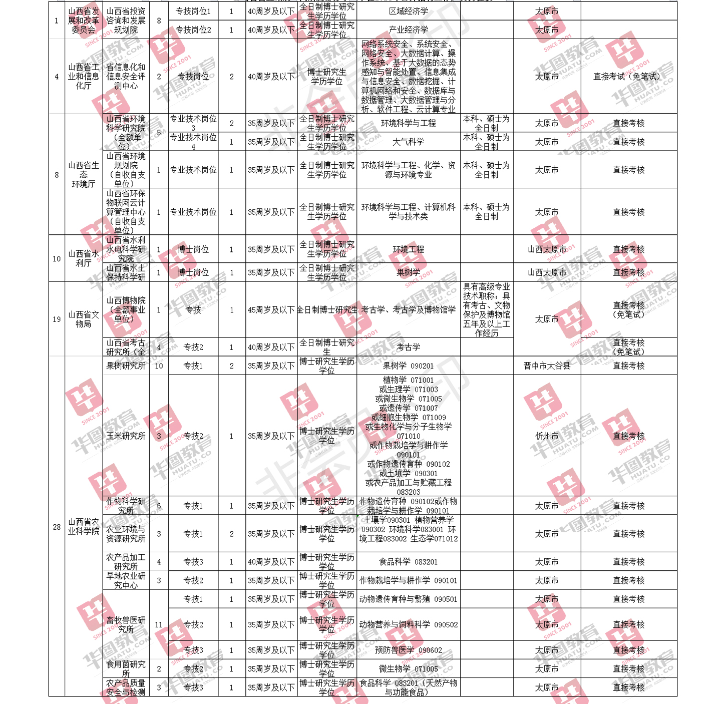 事业编硕士研究生待遇，优势与挑战并存