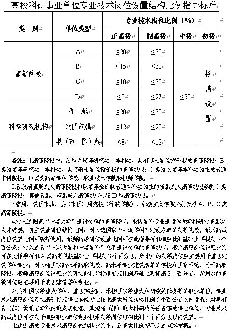 事业单位科研技术岗位深度探析