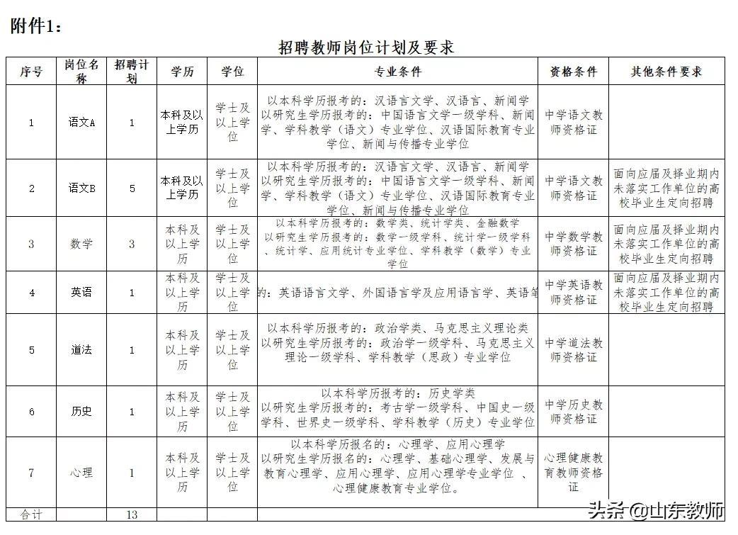 事业编岗位招聘大专学历专业人才，岗位介绍、人才需求及洞察报告