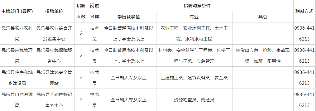 事业编是否招聘专科人才探讨