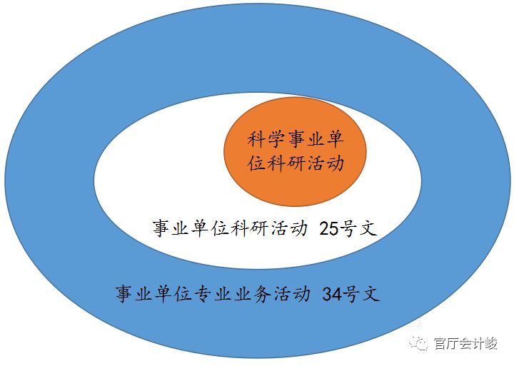 科研院所事业编制改革的探索与实践之路