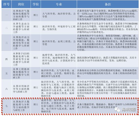 事业编科学研究岗位简介