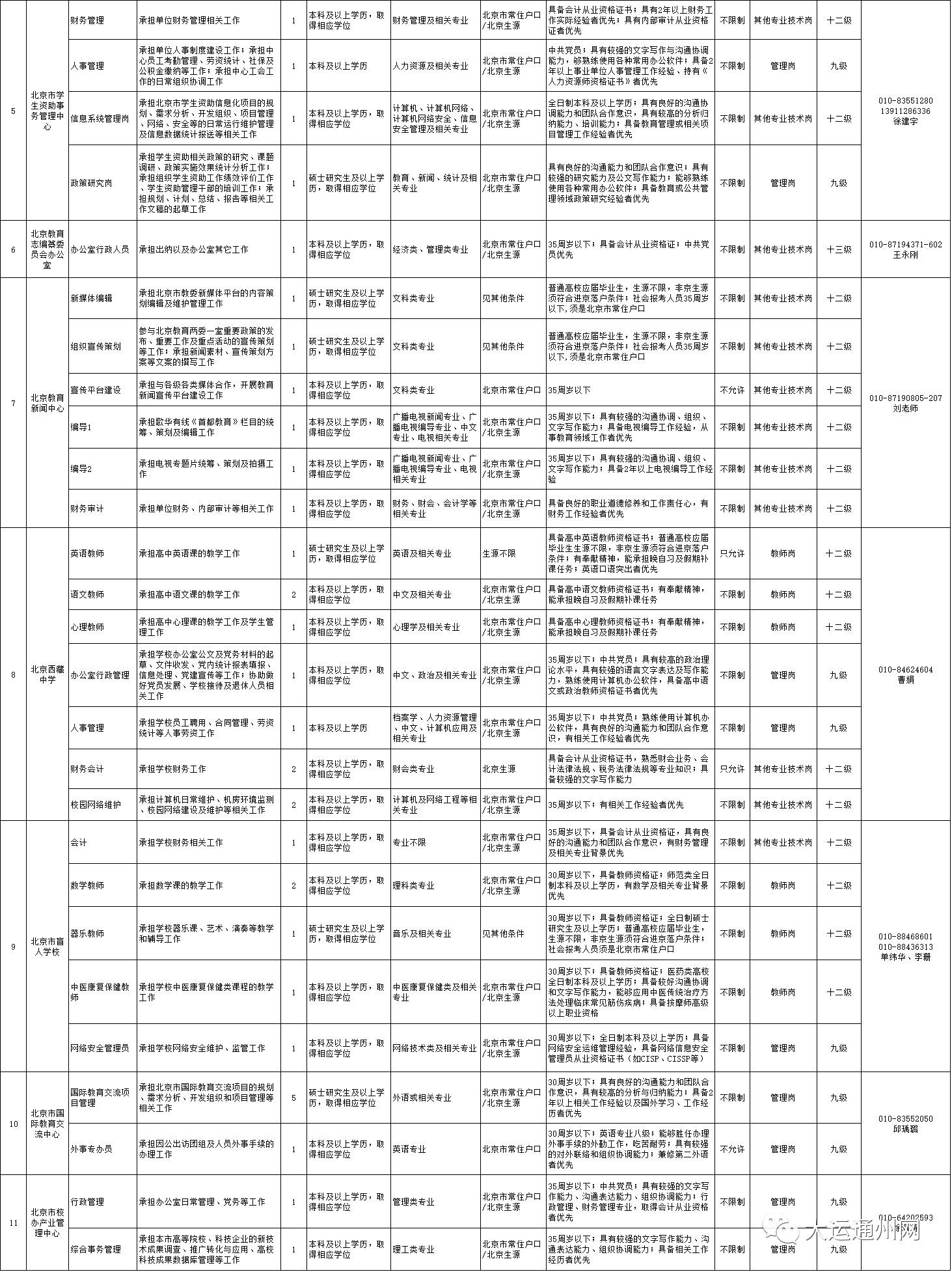 事业编业务研究岗位职责与角色深度解析