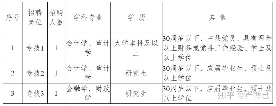 事业编创新研究岗，探索突破之路