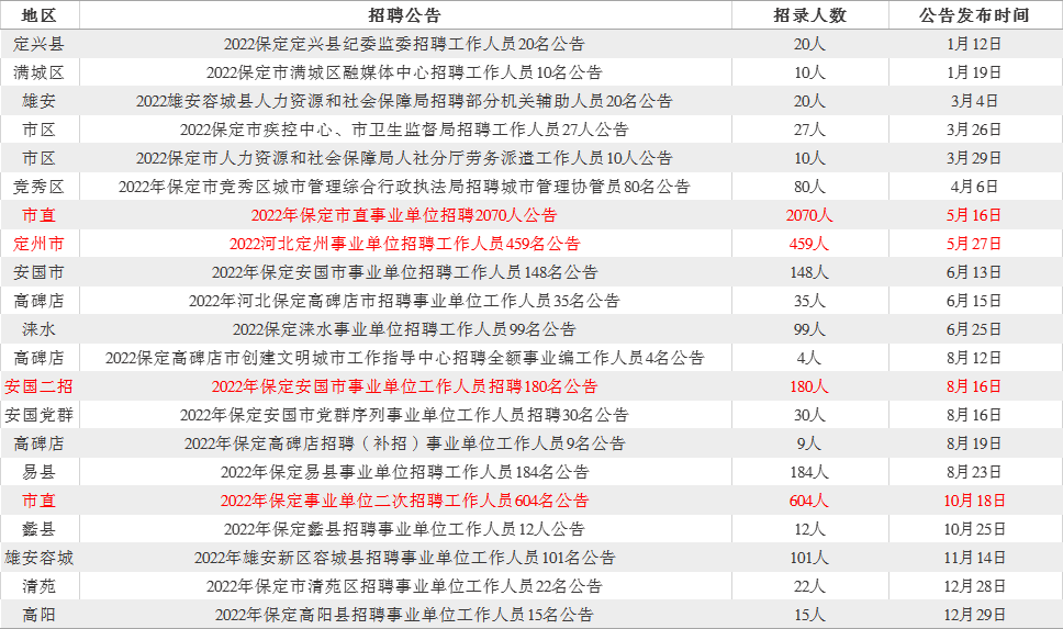 事业编岗位招聘官网，连接人才与机遇的桥梁