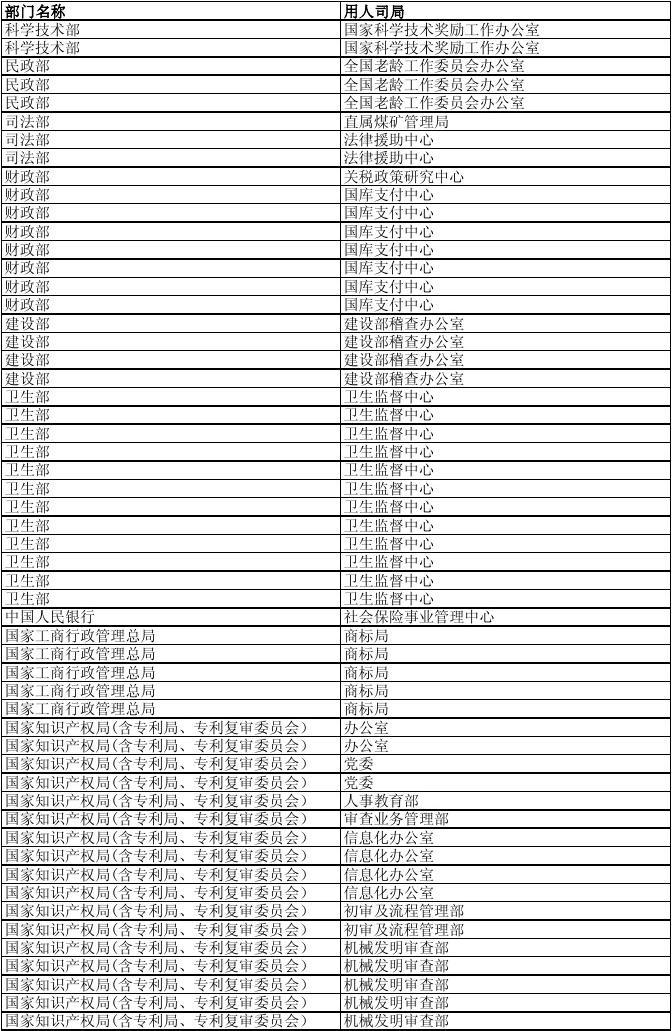 2024年事业编制招聘岗位表全景解析