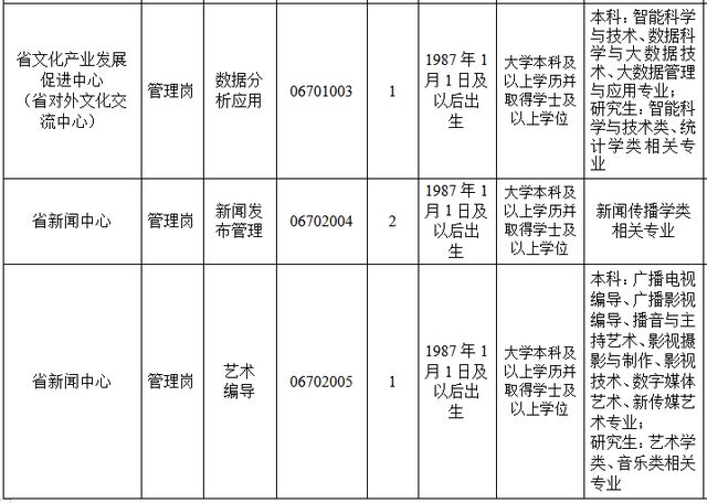 事业单位法务岗位招聘条件详解