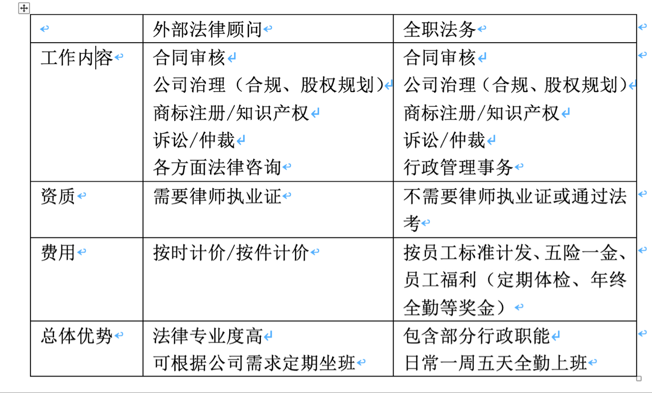 法务人员，事业编还是职业岗位？