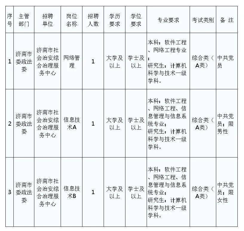 事业单位法务岗位招聘条件及要求的全面解析