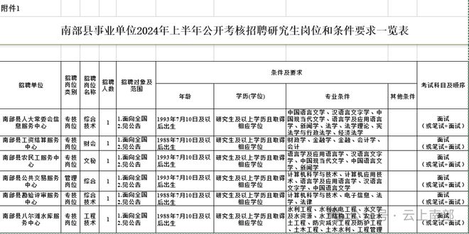 2024年事业编制招聘岗位表全面解析及趋势预测