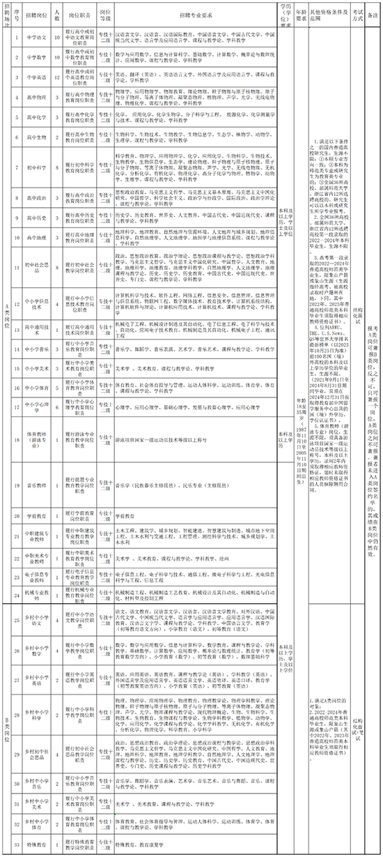 全面解读2024年事业编制招聘职位表