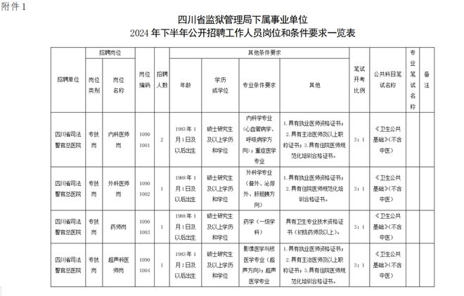 事业编岗位一览表2024，未来职业发展蓝图洞悉