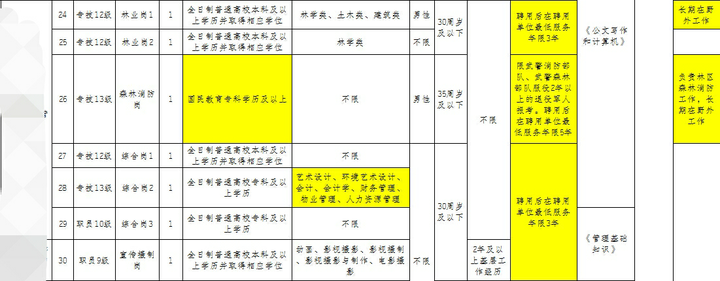 如何找到当地事业编招聘，详尽指南