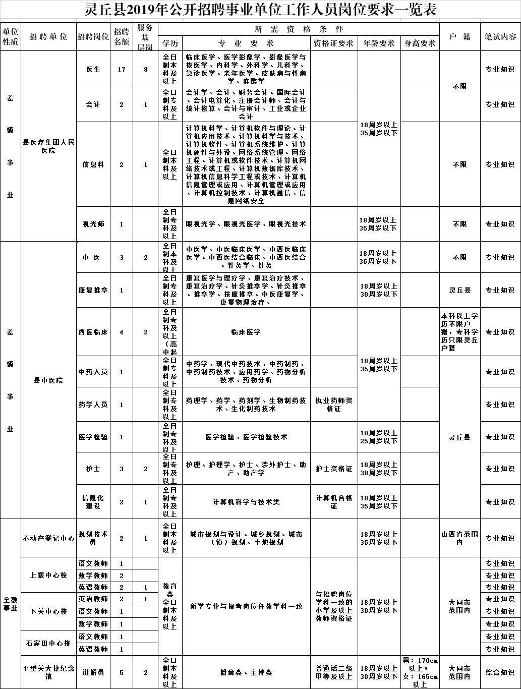 事业编市场推广招聘的要求深度解析，从背景到技能的全面探讨