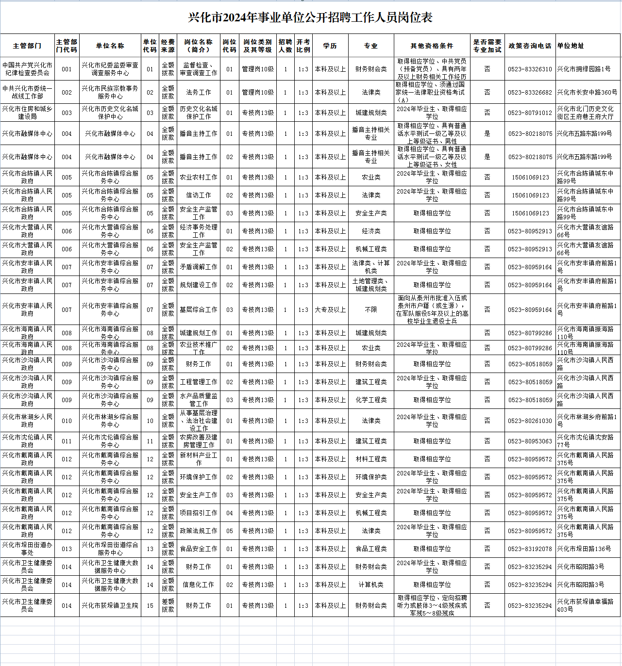 事业单位招聘公告通知