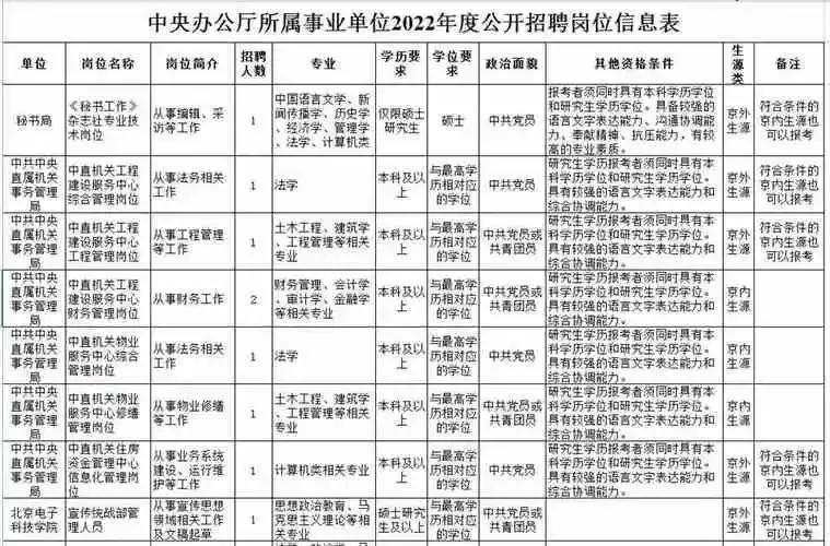 事业编制报考官网入口，探索、解读与指南