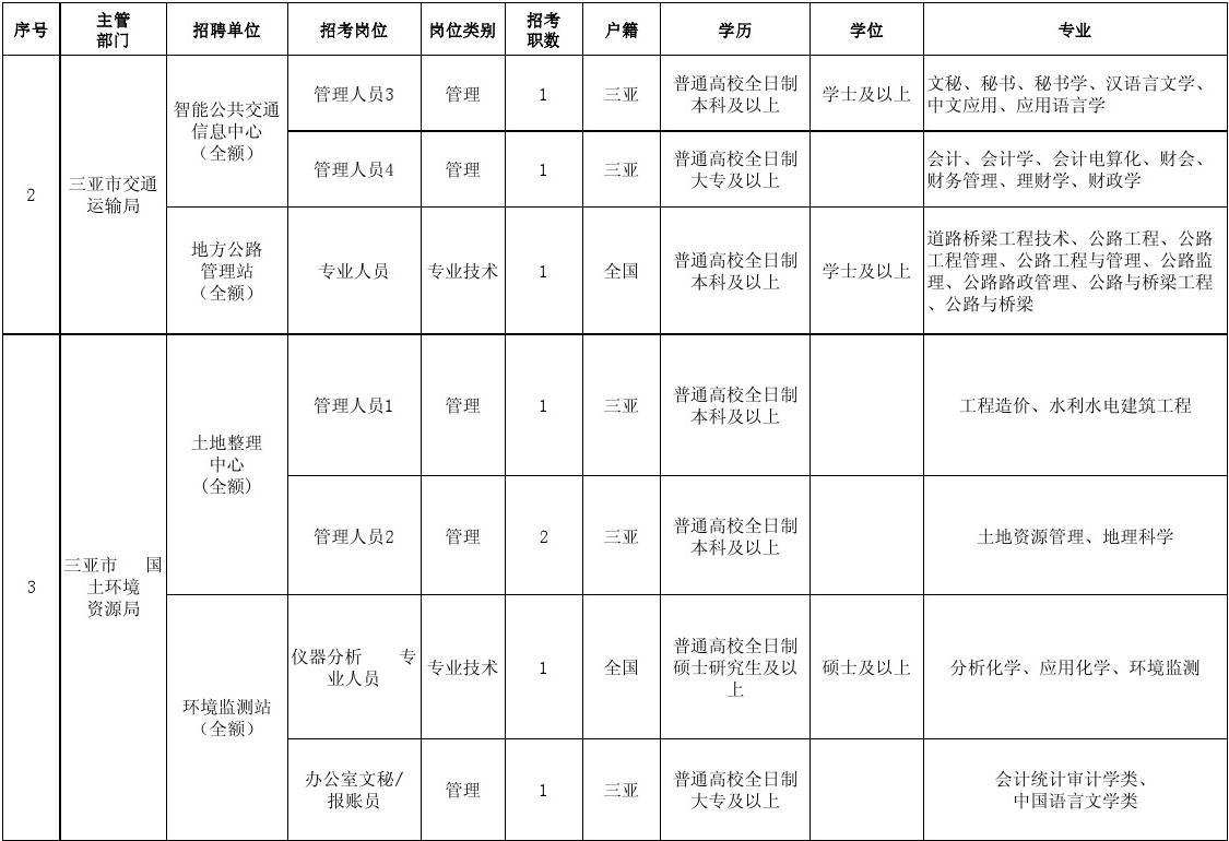 审计专业事业编岗位详解，职责与前景展望