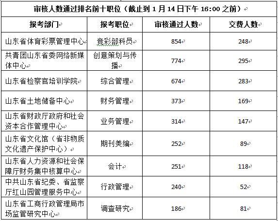 审计专业事业编岗位深度解析