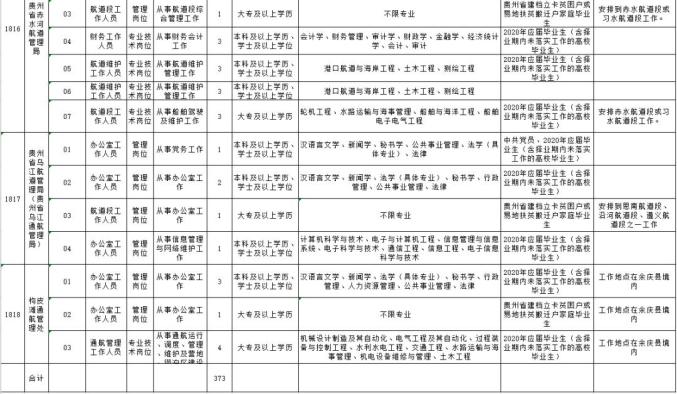 事业编审计岗位工程造价报考资格探讨